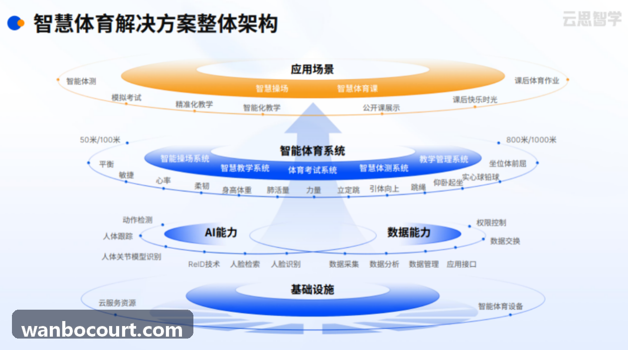 数字流媒体万博体育场景